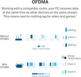TP-LINK AX1800 Nano Wi-Fi 6 Wireless USB Adapter (Archer TX20U Nano)