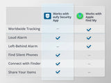 EUFY SECURITY SMARTTRACK CARD (SmartTrack Card)