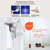 MESH NEBULIZER (FLK-W301)