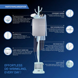 SANFORD GARMENT STEAMER  2 IN 1 (SF2911GS)