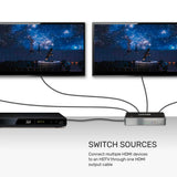 UNITEK 4K HDMI SPLITTER 1 IN 4 OUT (V1109A)