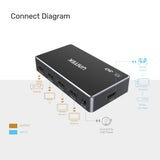 UNITEK 4K HDMI SPLITTER 1 IN 4 OUT (V1109A)