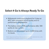 Anker Soundcore Select 4 Go Bluetooth Speaker A31X1161